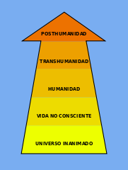 181px Transhumanismo.svg